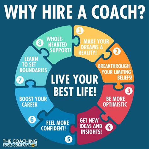 best dual life coaching programs.